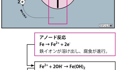 羧甲司坦颗粒作用功效是什么-羧甲司坦片百度百科专区_羧甲司坦颗粒功效和作用专区_羧甲司坦颗粒作用功效网